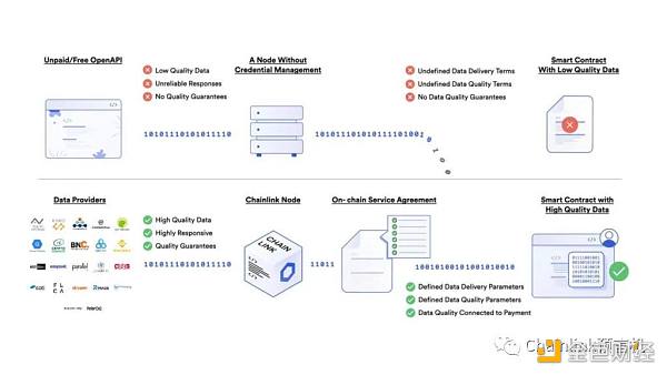 市场操纵和预言机操纵有什么区别？-第2张图片-欧意下载