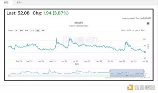 加密市场小幅度反弹 市场回暖牛回速归？