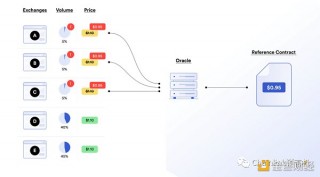 市场操纵和预言机操纵有什么区别？