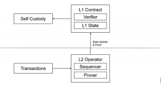 zkSync2.0主网上线之际浅析各类zkVM