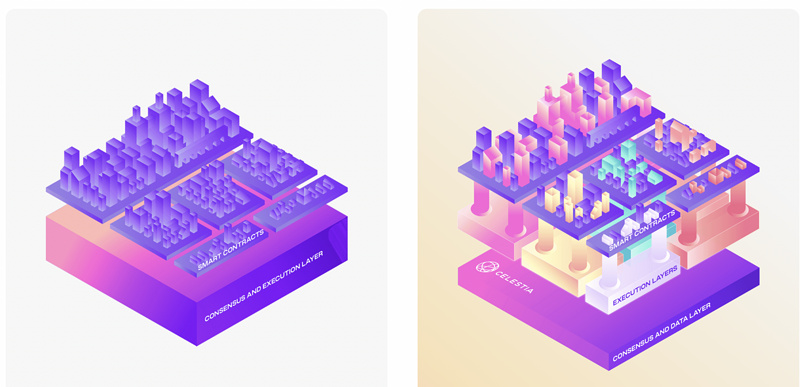 模块化区块链生态 了解这些就够了-第3张图片-欧意下载