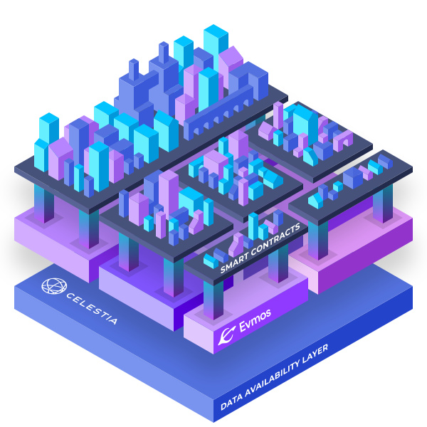 模块化区块链生态 了解这些就够了-第6张图片-欧意下载