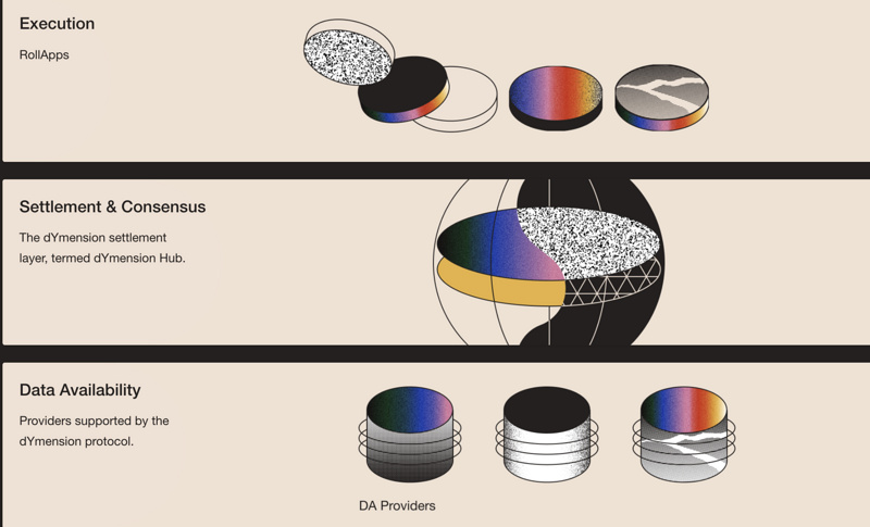 模块化区块链生态 了解这些就够了-第9张图片-欧意下载