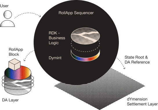 模块化区块链生态 了解这些就够了-第10张图片-欧意下载