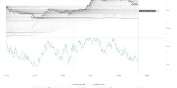 76万美元的BTC价格底部：比特币还没有底线-第2张图片-欧意下载