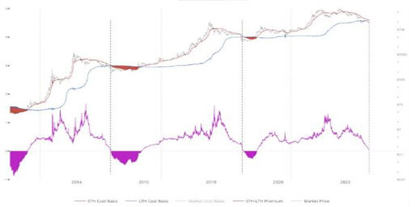 76万美元的BTC价格底部：比特币还没有底线-第3张图片-欧意下载