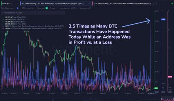 比特币上涨5%收回2万美元 自2016年以来首次看到绿色9月-第2张图片-欧意下载