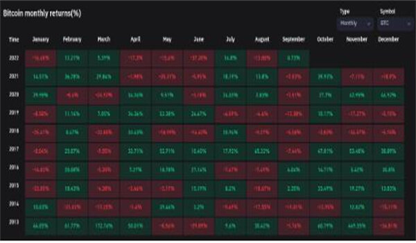 比特币上涨5%收回2万美元 自2016年以来首次看到绿色9月-第3张图片-欧意下载