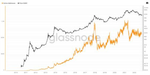 比特币分析师绘制出BTC 价格走势的关键牛市和熊市案例-第2张图片-欧意下载