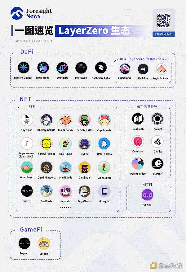 一文速览 LayrZro 生态重点项目-第1张图片-欧意下载