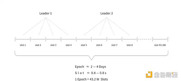 Aptos、Solana和新公链周期律-第2张图片-欧意下载