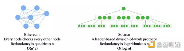 Aptos、Solana和新公链周期律-第3张图片-欧意下载