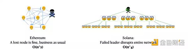 Aptos、Solana和新公链周期律-第4张图片-欧意下载