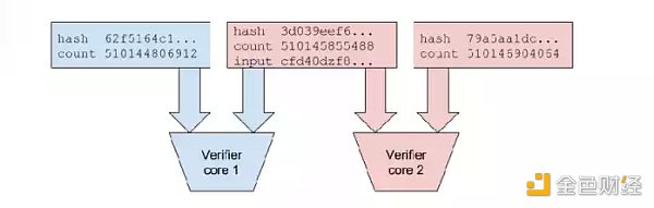 Aptos、Solana和新公链周期律-第5张图片-欧意下载
