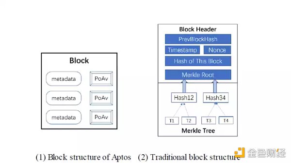 Aptos、Solana和新公链周期律-第7张图片-欧意下载