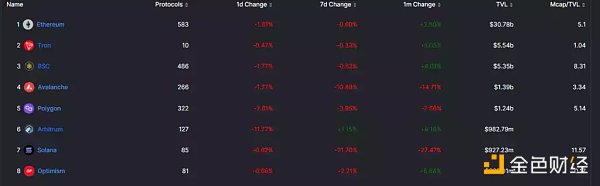 Aptos、Solana和新公链周期律-第9张图片-欧意下载