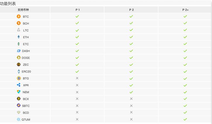 Trzor钱包转币被盗(硬件钱包全面介绍及如何正确屯币)-第6张图片-欧意下载 Trzor钱包转币被盗(硬件钱包全面介绍及如何正确屯币)-第6张图片-欧意下载