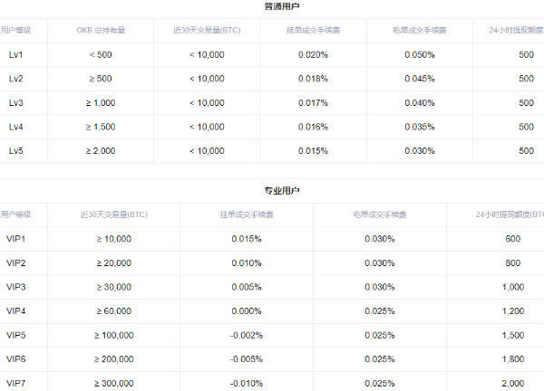 欧意交易所怎么做多做空 欧意交易所多空交易教程-第13张图片-欧意下载