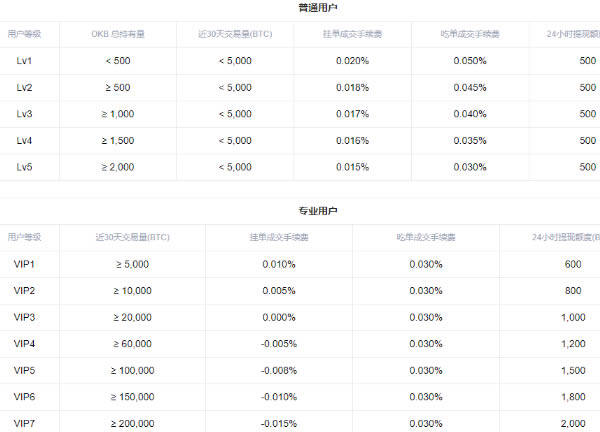 欧意交易所怎么做多做空 欧意交易所多空交易教程-第14张图片-欧意下载