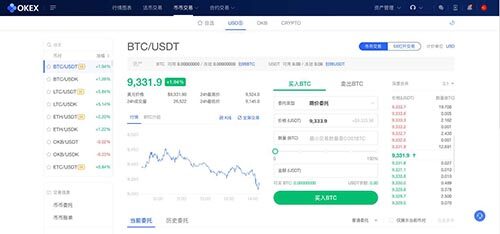 欧意ok怎么交易 欧意币币交易怎么玩最强攻略-第4张图片-欧意下载