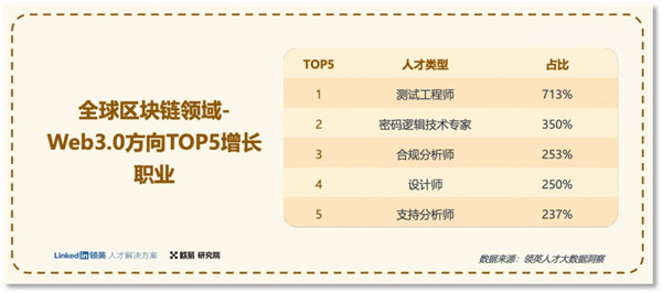 欧意OKX最新消息：全球抢Web3人才 给准Web3人才支招-第2张图片-欧意下载