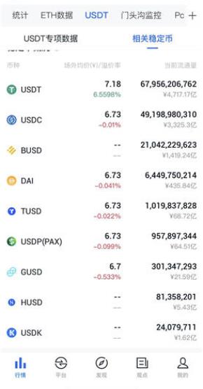 全球稳定币总市值排名 稳定币十大上线交易所一览-第1张图片-欧意下载