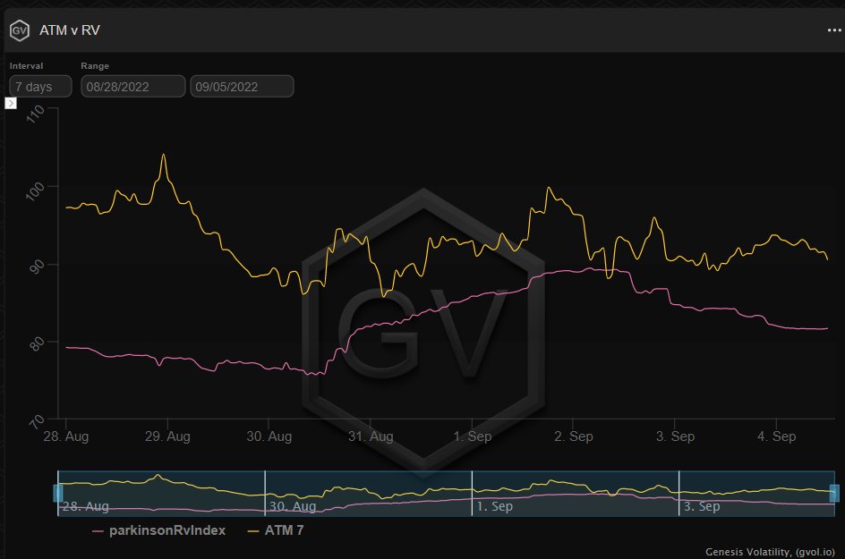 加密期权龙头Deribit：看空比特币、以太坊的期权近日忽然大增-第3张图片-欧意下载