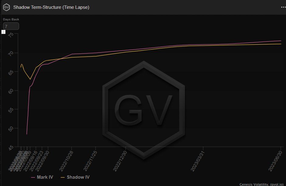 加密期权龙头Deribit：看空比特币、以太坊的期权近日忽然大增-第4张图片-欧意下载