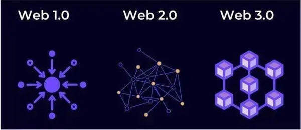 OK交易所Web3.0版本下载 -okex官方最新版下载安装-第1张图片-欧意下载
