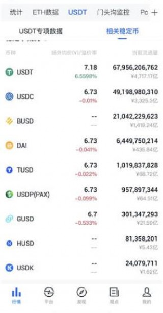 全球稳定币总市值排名 稳定币十大上线交易所一览