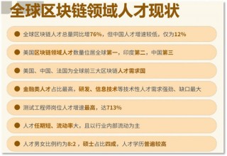 欧意OKX最新消息：全球抢Web3人才 给准Web3人才支招
