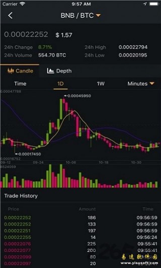 BIAN交易所app下载地址 Binance交易所下载2.40.2