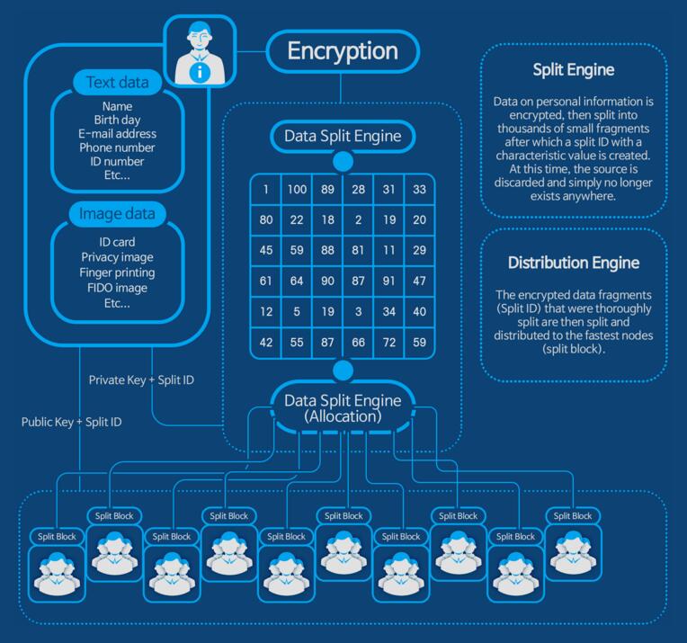 BaaSid基于区块链技术的文本和图片分离和分发平台-第2张图片-欧意下载 BaaSid基于区块链技术的文本和图片分离和分发平台-第2张图片-欧意下载
