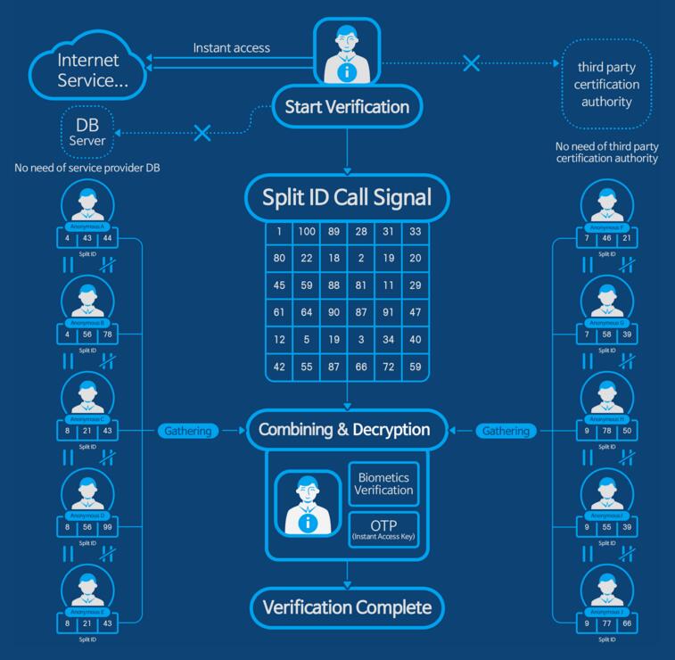 BaaSid基于区块链技术的文本和图片分离和分发平台-第4张图片-欧意下载 BaaSid基于区块链技术的文本和图片分离和分发平台-第4张图片-欧意下载