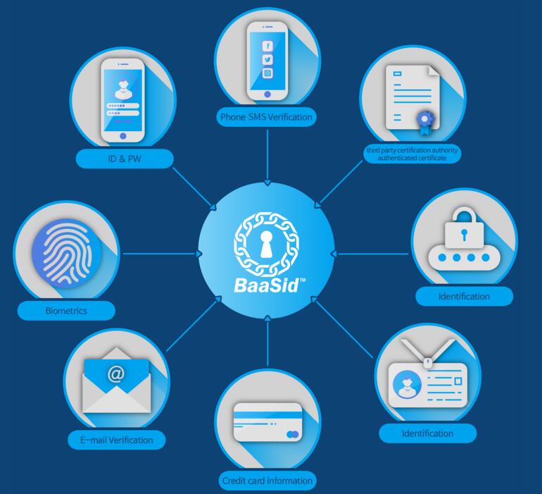 BaaSid基于区块链技术的文本和图片分离和分发平台-第5张图片-欧意下载 BaaSid基于区块链技术的文本和图片分离和分发平台-第5张图片-欧意下载