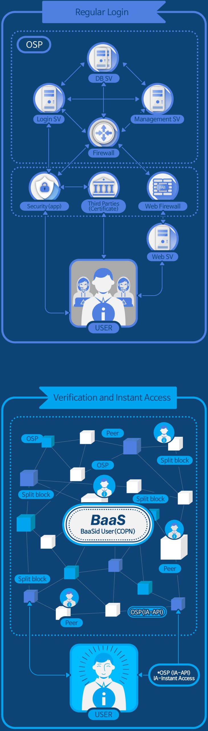 BaaSid基于区块链技术的文本和图片分离和分发平台-第9张图片-欧意下载