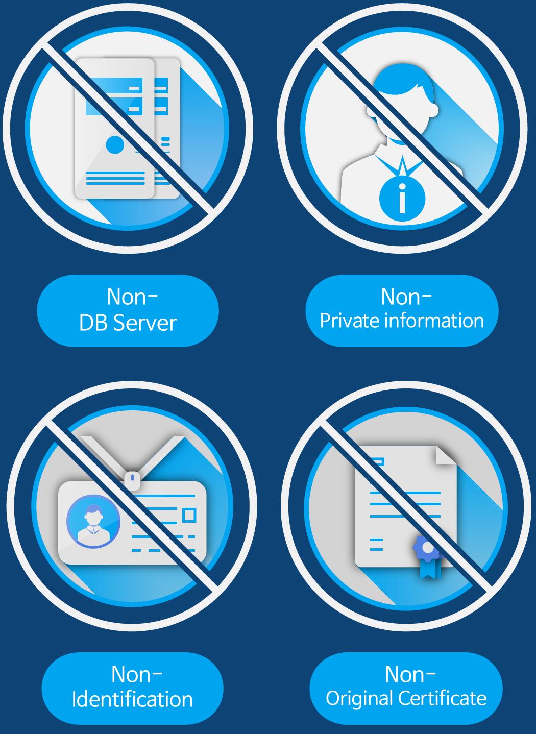BaaSid基于区块链技术的文本和图片分离和分发平台-第11张图片-欧意下载 BaaSid基于区块链技术的文本和图片分离和分发平台-第11张图片-欧意下载