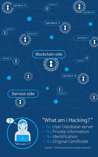 BaaSid基于区块链技术的文本和图片分离和分发平台