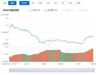 SNX币最新价格  SNX币今日价格走势 SNX币价格最新分析
