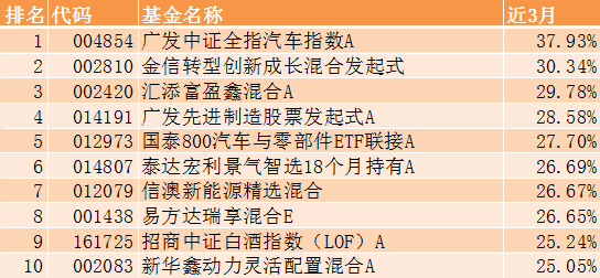 基金收益排行榜前十名公募（前十大公募基金排名）-第3张图片-欧意下载