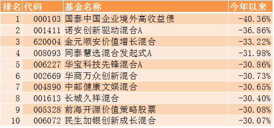 基金收益排行榜前十名公募（前十大公募基金排名）-第4张图片-欧意下载
