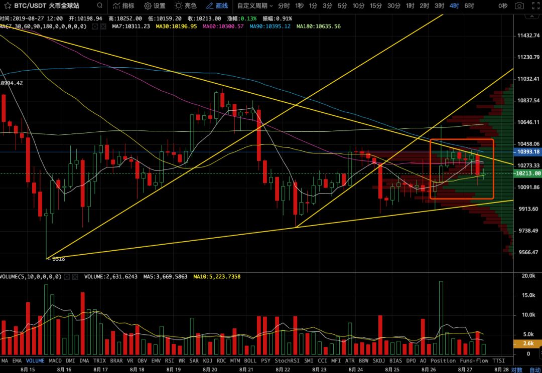 走势图大乐透(走势图)-第4张图片-欧意下载