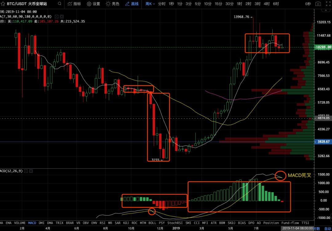 走势图大乐透(走势图)-第6张图片-欧意下载