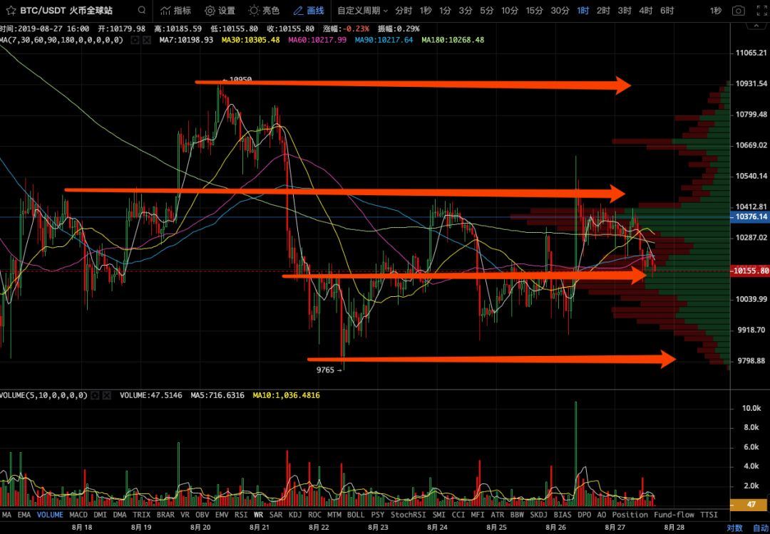 走势图大乐透(走势图)-第7张图片-欧意下载