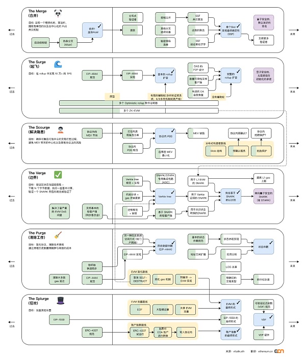 2023 反思以太坊:道阻且长 不容懈怠-第1张图片-欧意下载 2023 反思以太坊:道阻且长 不容懈怠-第1张图片-欧意下载