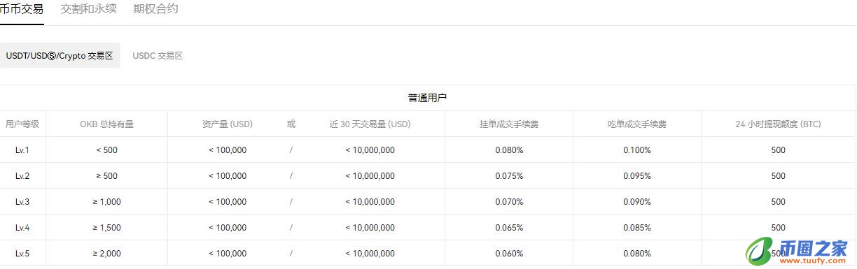 欧官易_ok交易所2022下载V6.1.21-第2张图片-欧意下载