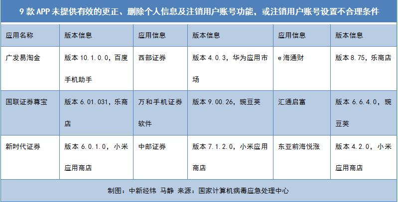 广发证券app下载(广发证券app下载安装)-第2张图片-欧意下载 广发证券app下载(广发证券app下载安装)-第2张图片-欧意下载