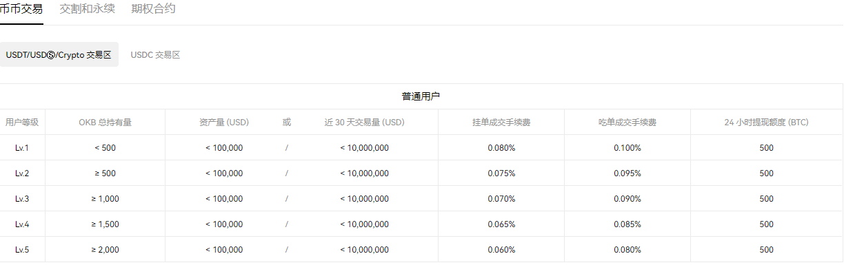 欧意交易平台(v6.1.22)|欧意怎么提现到微信-第2张图片-欧意下载