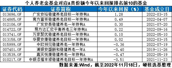 哪个基金app比较好（哪个基金APP好）-第1张图片-欧意下载