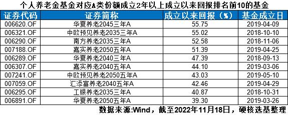 哪个基金app比较好（哪个基金APP好）-第2张图片-欧意下载